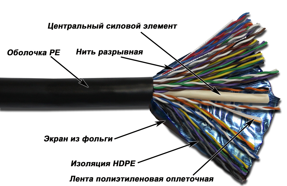 Виды кабелей и проводов для электропроводки в квартире, обзор проводов для подключения электроплиты