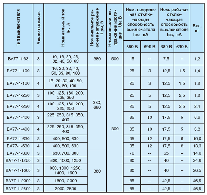 Таблица времени отключения стандартных автоматов. категории автоматических выключателей: a, b, c и d