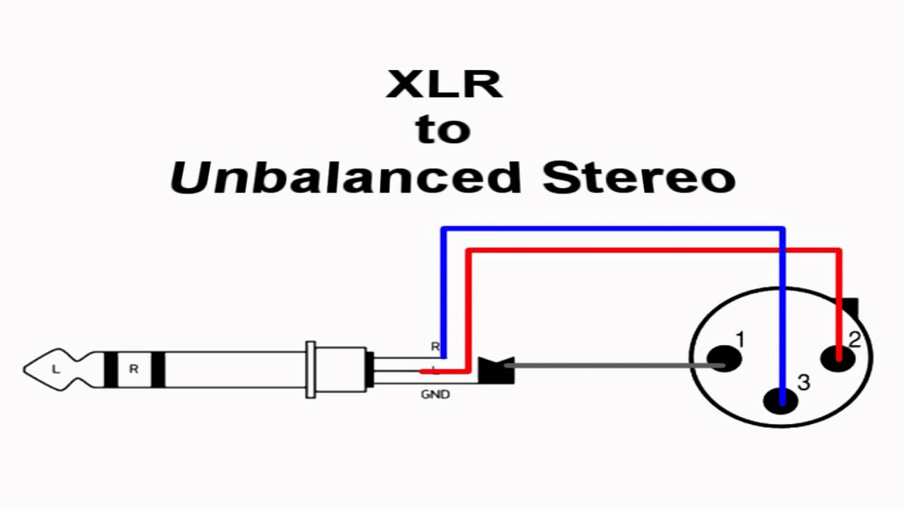Распайка xlr разъема проводится по определенной схеме и зависит от типа устройства. перед распайкой кабеля xlr необходимо выбрать оптимальный разъем xlr.