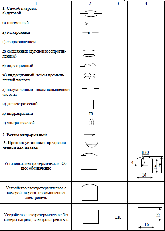 Условные обозначения на электрических схемах (гост) / разное / публикации / строим домик
