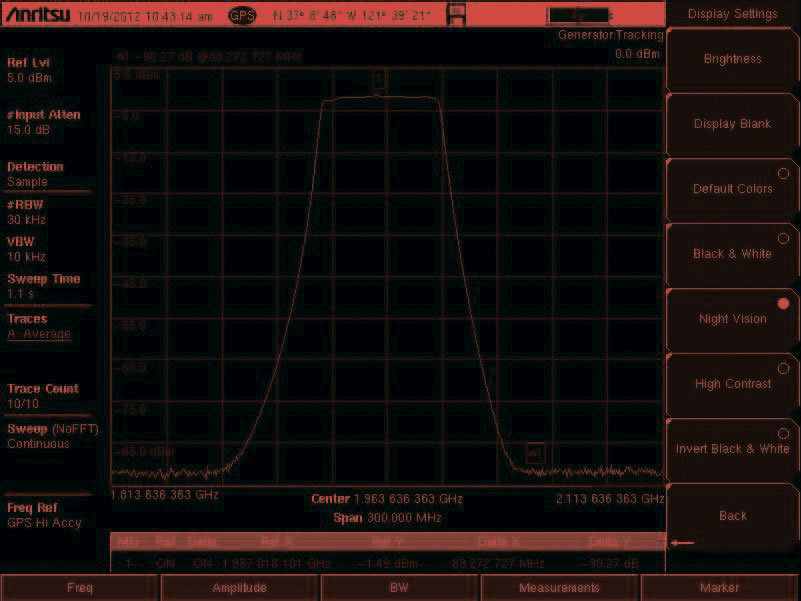 Анализатор сигналов представляет собой перечень контрольно-измерительных устройств, которые проводят анализ мощности импульсных сигналов