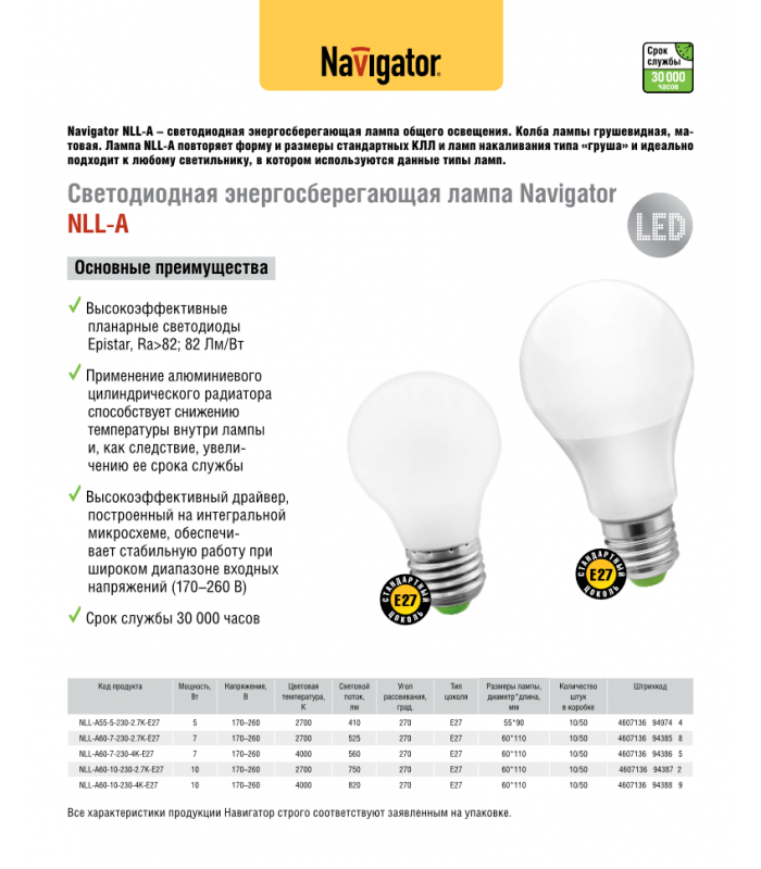 Как выбрать лучшие галогеновые лампы: устройство, разновидности + производители - точка j
