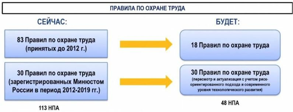 Ростехнадзор разъясняет: проверка знаний, присвоение группы по электробезопасности | ао нпо «техкранэнерго» нижегородский филиал