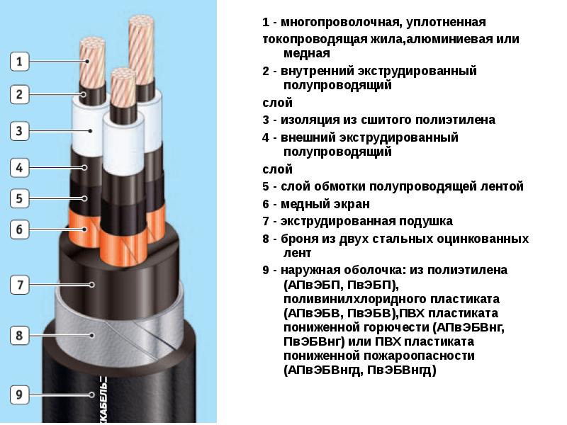 Характеристики известных силовых и контрольных кабелей - electriktop.ru