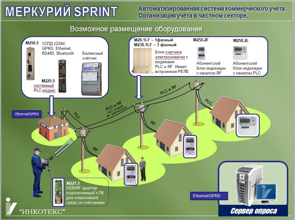 Система учета электроэнергии “народное аскуэ” – самэлектрик.ру