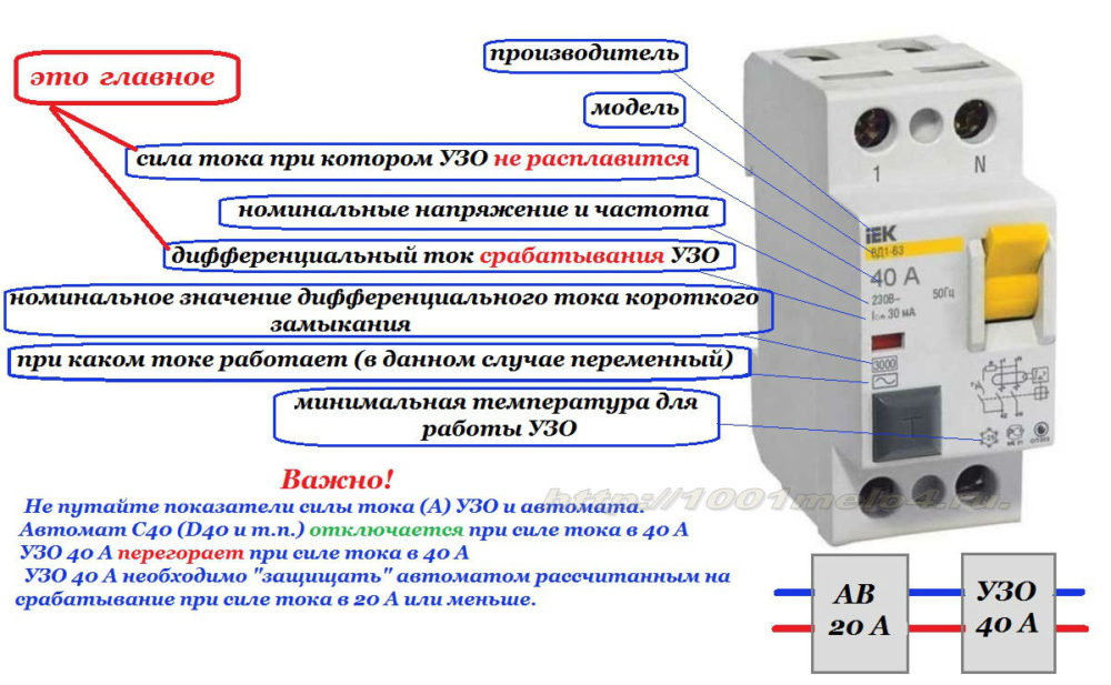 Электроликбез: чем отличается узо от автоматического выключателя дифференциального тока | stroimass.com