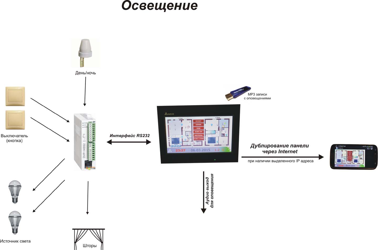 Управление освещением проект