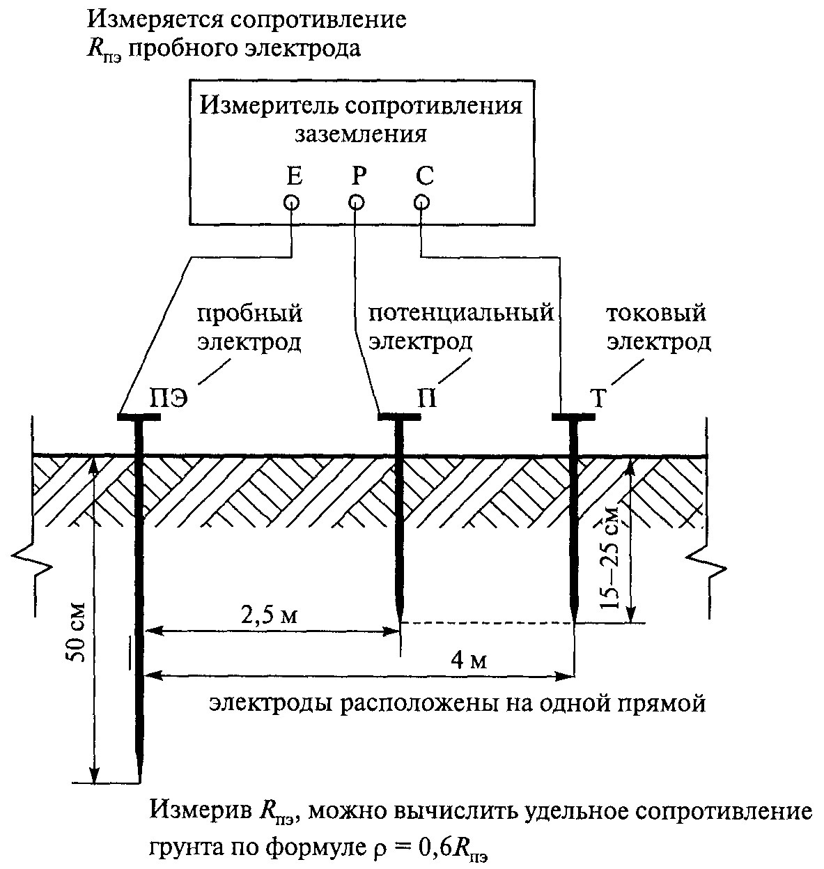 Как замерить сопротивление заземления в частном доме pvsservice.ru