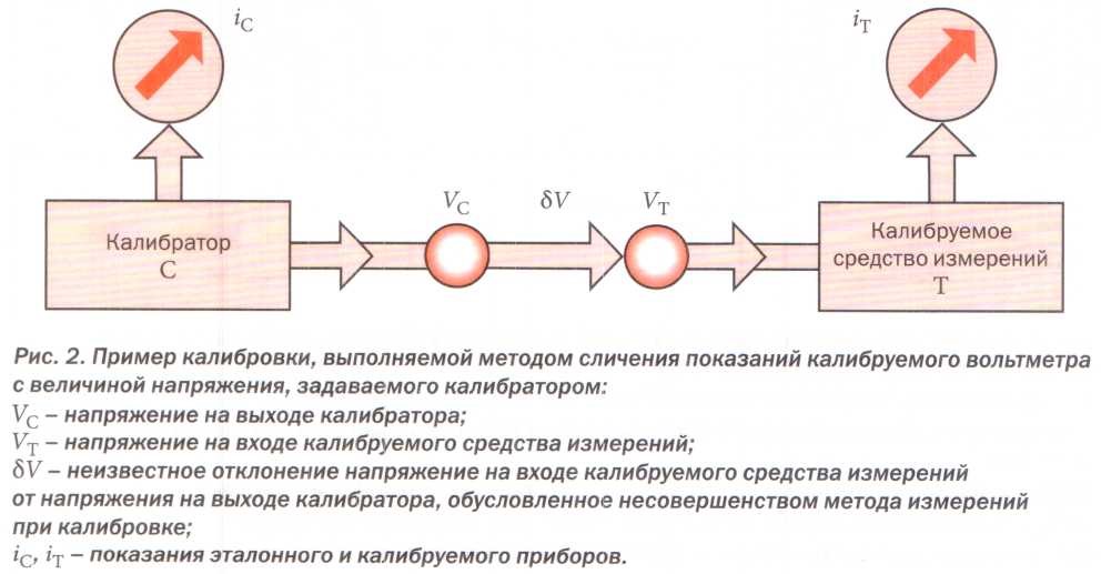 Тензодатчик (тензорезистор) - принцип работы, для чего нужен, разновидности