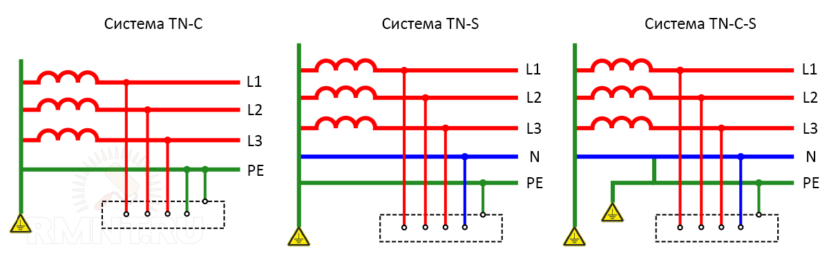 Системы заземления: tn-c, tn-s, tn-c-s, особенности