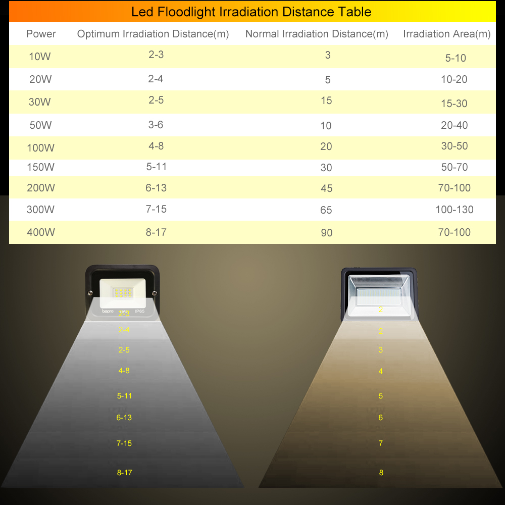Нормы освещения стройплощадок (гост 12.1.046-85) . электропара