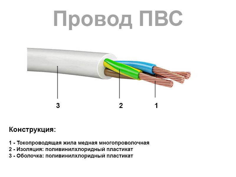 Прокладка кабелей на производственных территориях и в помещениях