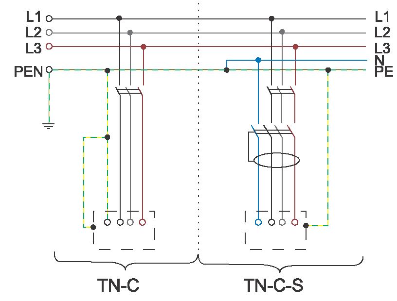Системы заземления: tn-c, tn-s, tn-c-s, особенности