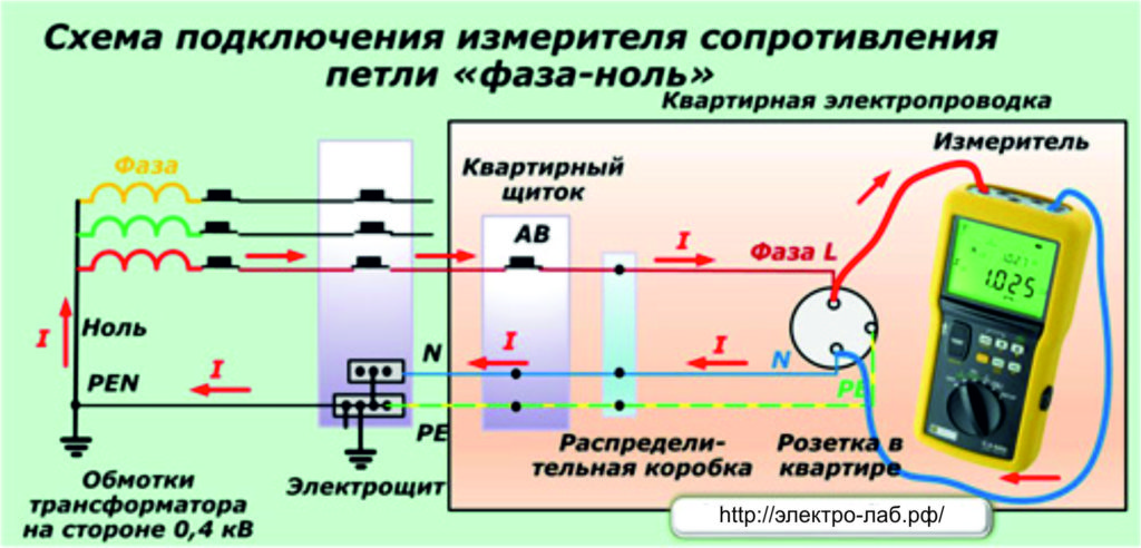 Измерение тока и напряжения при эксплуатации электрооборудования на промышленных предприятиях