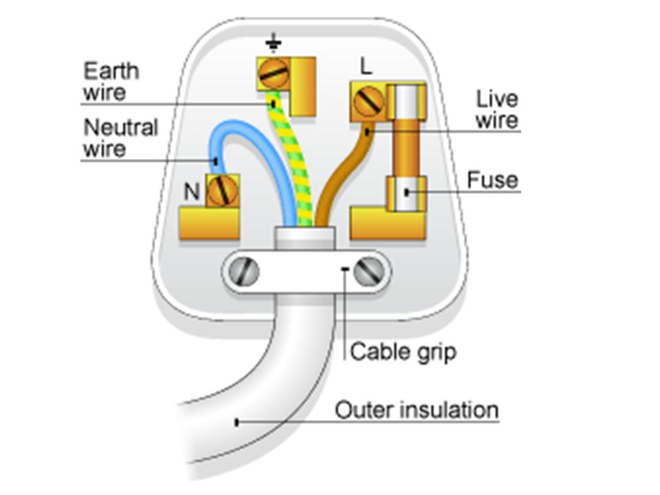 Что такое фаза в электричестве — назначение фазного и нулевого провода