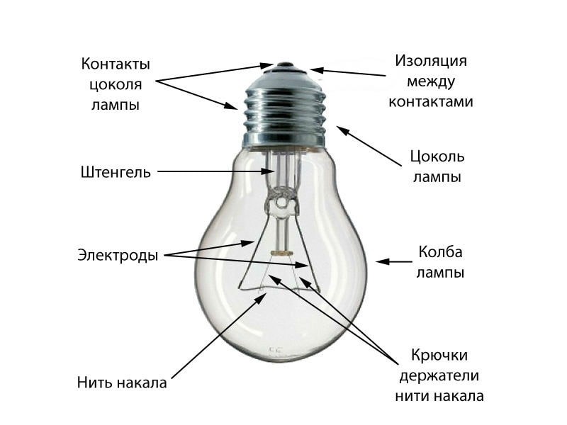 Как устроена лампа накаливания: принцип работы и потребление электрики