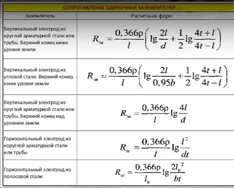 Пошаговый расчет контура заземления - help for engineer | cхемы, принцип действия, формулы и расчет