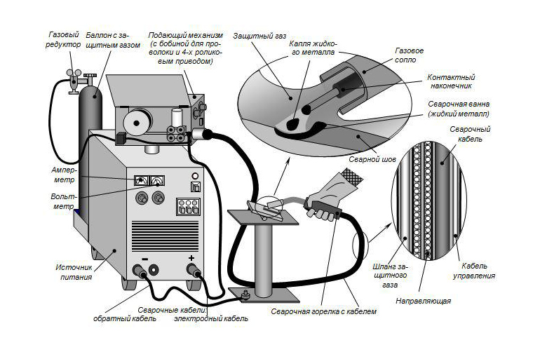 Самодельный сварочный полуавтомат из инвертора: как собрать своими руками, инструкции, схемы