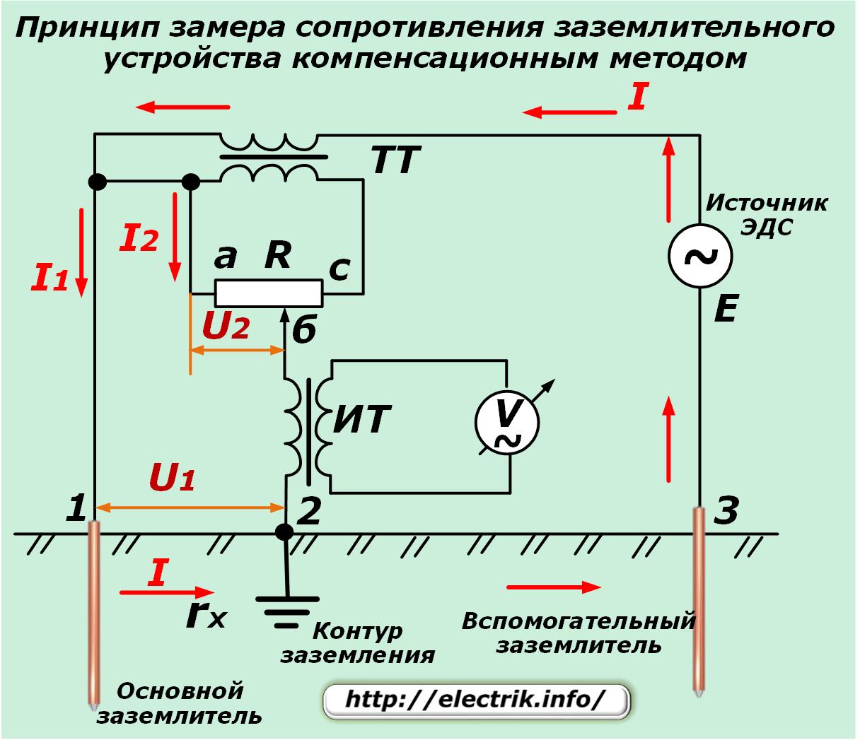 Как проверить сопротивление заземления - electriktop.ru