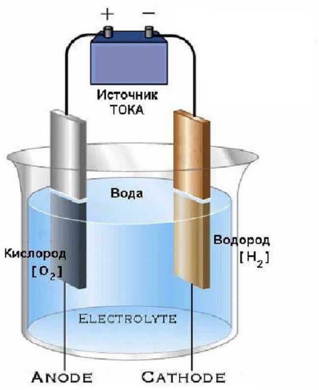 Сборка электролизера: электролиз своими руками в домашних условиях