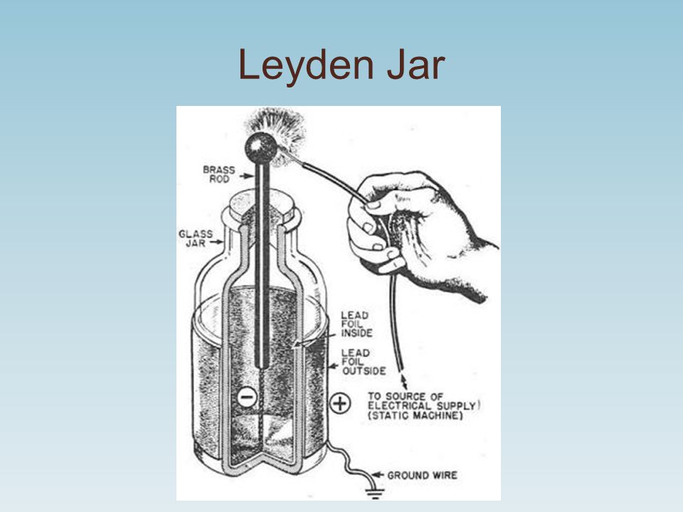 Лейденская банка - leyden jar
