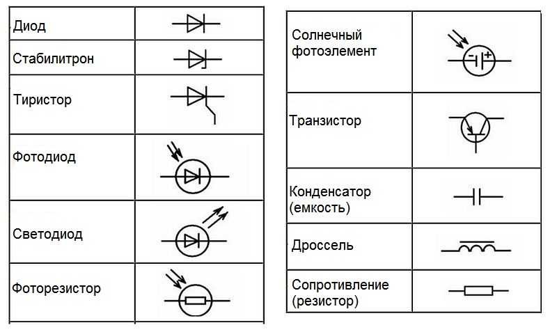 Условные обозначения в электрических схемах (уго) графические и буквенные по гост