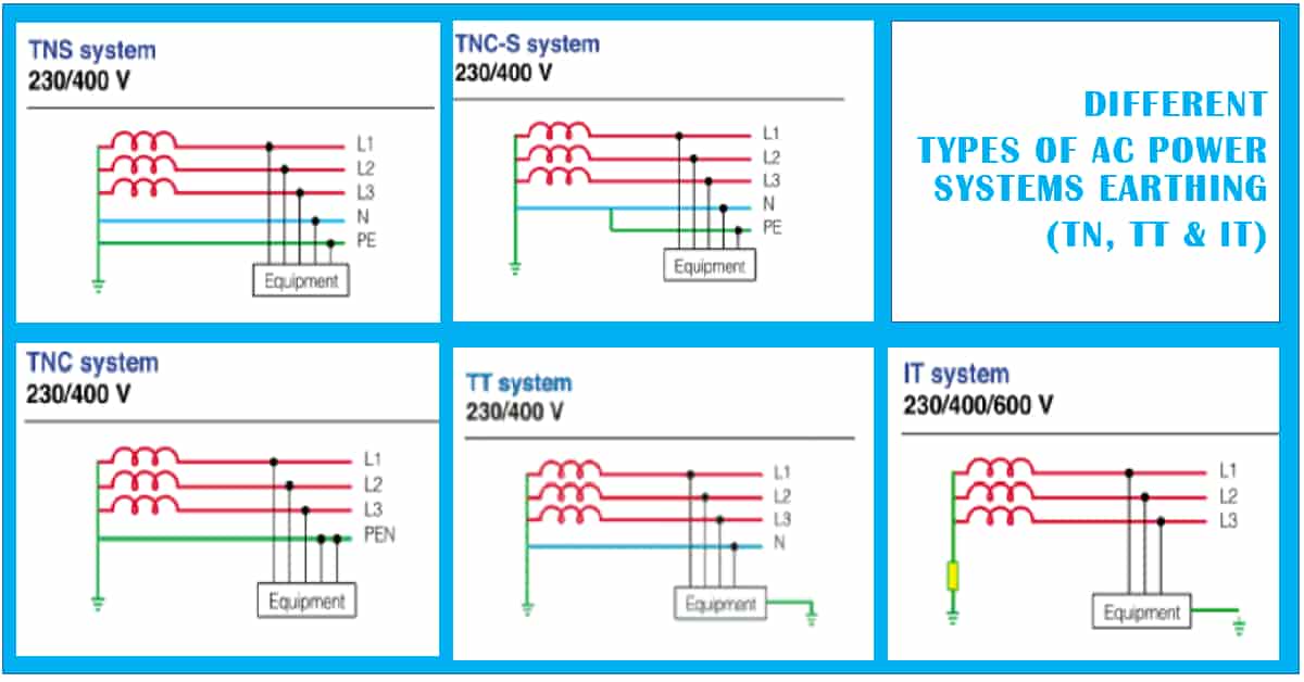Системы заземлений tn-с, tn-c-s, tn-s, тт, it, отличия