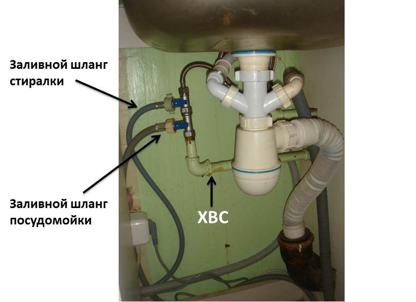 Как подключить посудомоечную машину к водопроводу и канализации