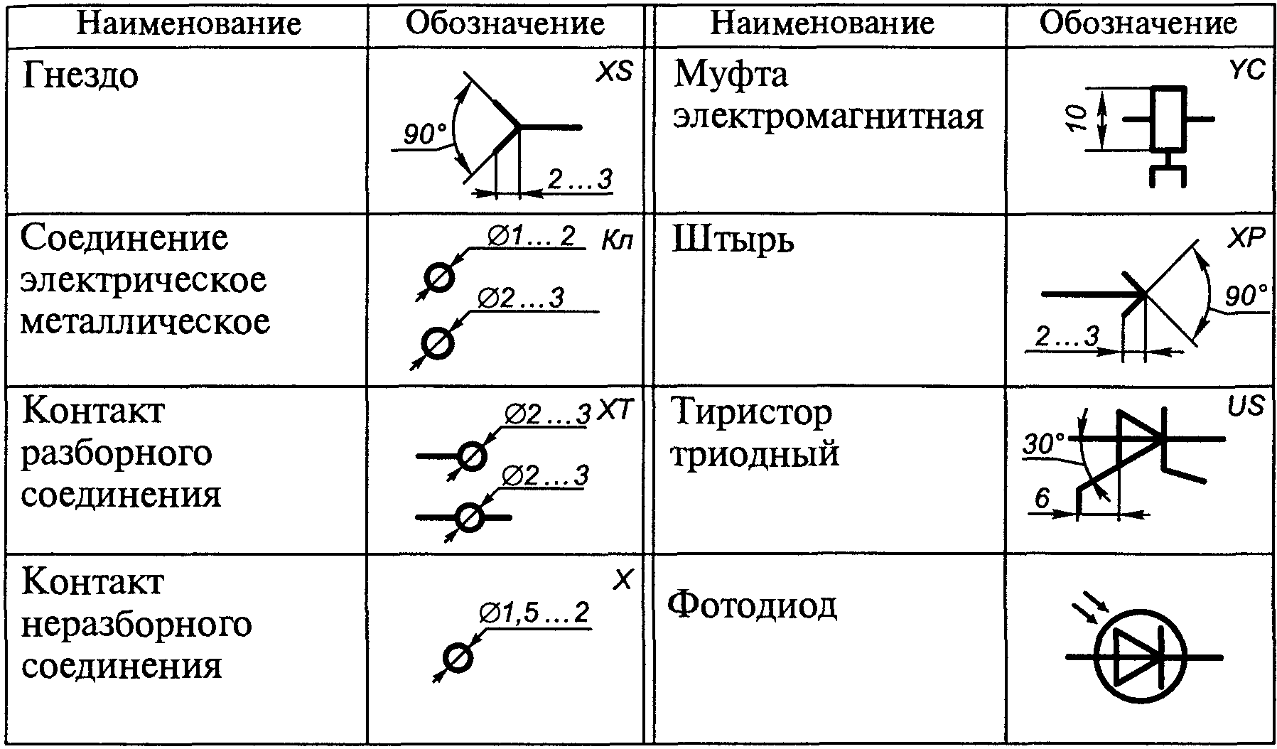 Условно графическое. Обозначение муфты на схеме электрической принципиальной. Обозначение зажима на схеме электрической принципиальной. Обозначение электродвигателя на электрической принципиальной схеме. Обозначение клеммы на схеме электрической принципиальной.