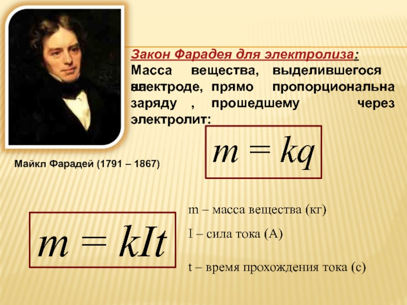 Законы электролиза физика 10 класс презентация