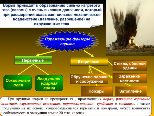 Электротехнические причины пожара: описание и виды