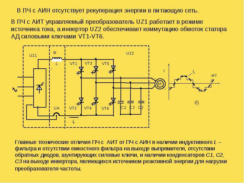 Принцип работы частотного преобразователя для асинхронных двигателей
