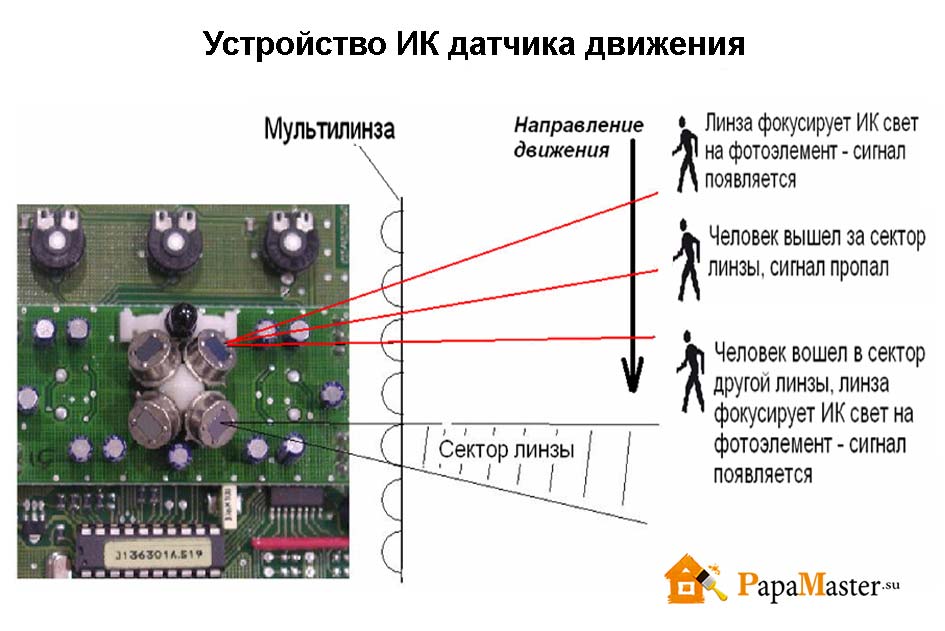 Датчики движения для включения света, схема и принцип работы, как подключить с выключателем в квартире, на лестнице, на улице, видео- elektrikexpert.ru