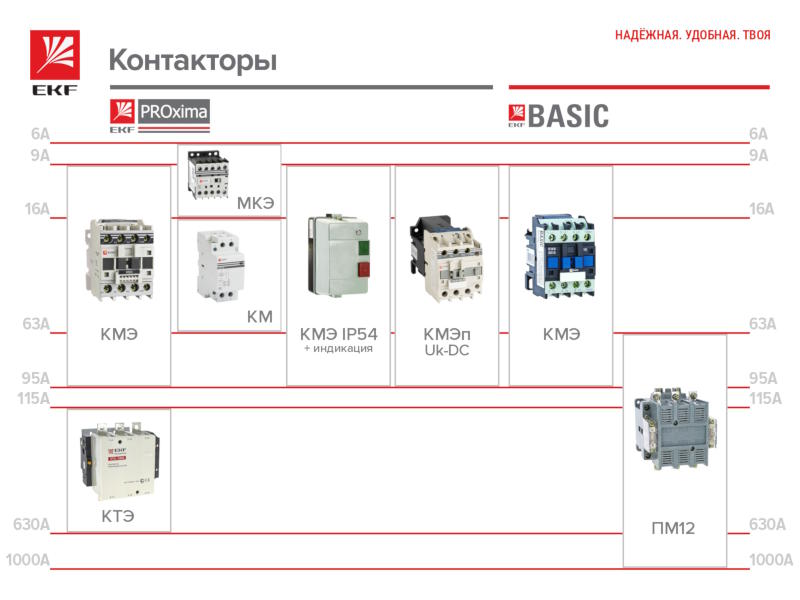 Для чего нужен модульный контактор в щитке