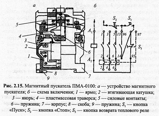 Электромагнитный пускатель 220в и 380в: на дин рейку, устройство и принцип действия