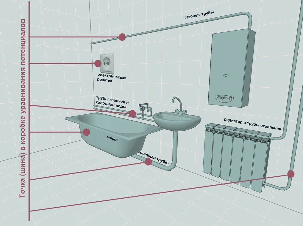Электрика в ванной своими руками - правила монтажа электропроводки в ванных и душевых