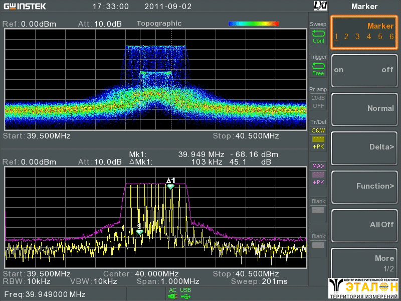 Спектроанализатор – что мы на нем видим?

	| prosound