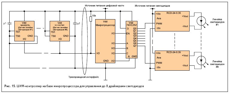 Использование широтно-импульсной модуляции (шим) в микроконтроллерах avr atmega16