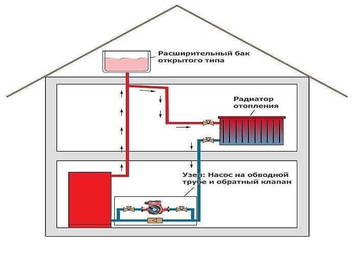 Обзор современных энергосберегающих систем отопления