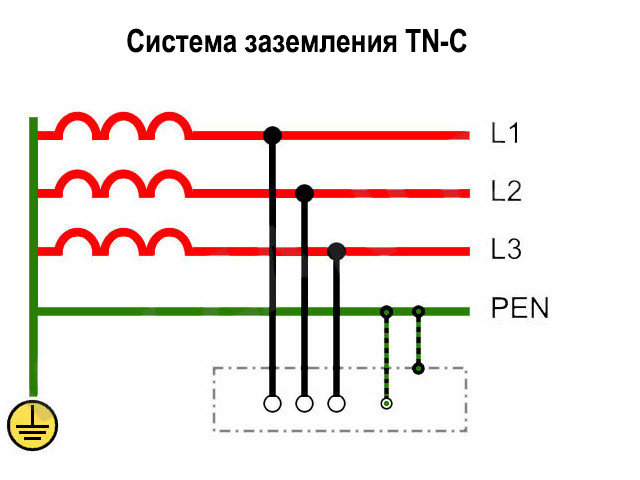 Системы заземления tn-c, tn-s, tnc-s, tt, it со схемами