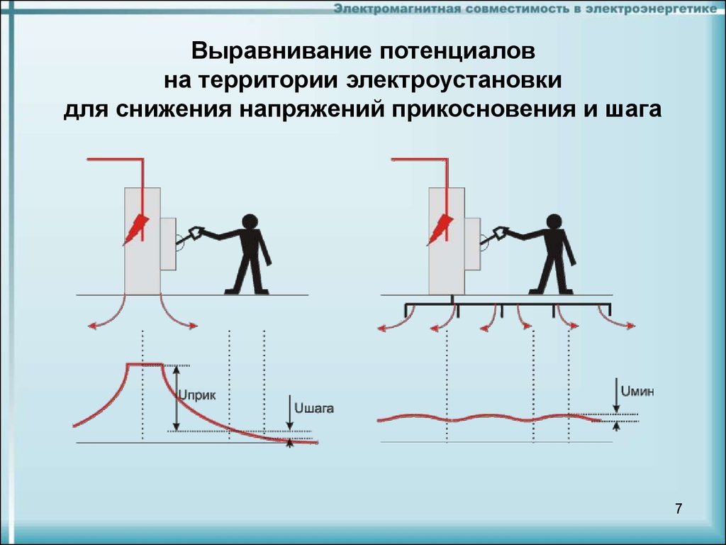 Уравнивание потенциалов как элемент внутренней молниезащиты зданий / публикации / элек.ру
