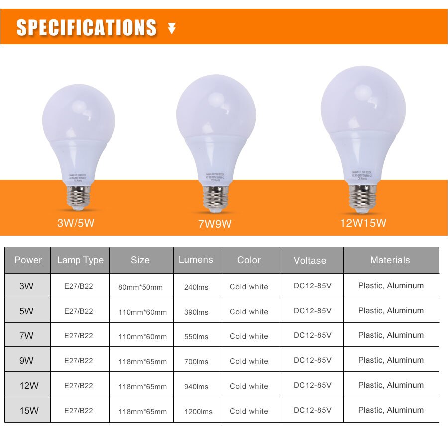 Светодиодные лампы 12 вольт: виды, конструктивные особенности и предназначение