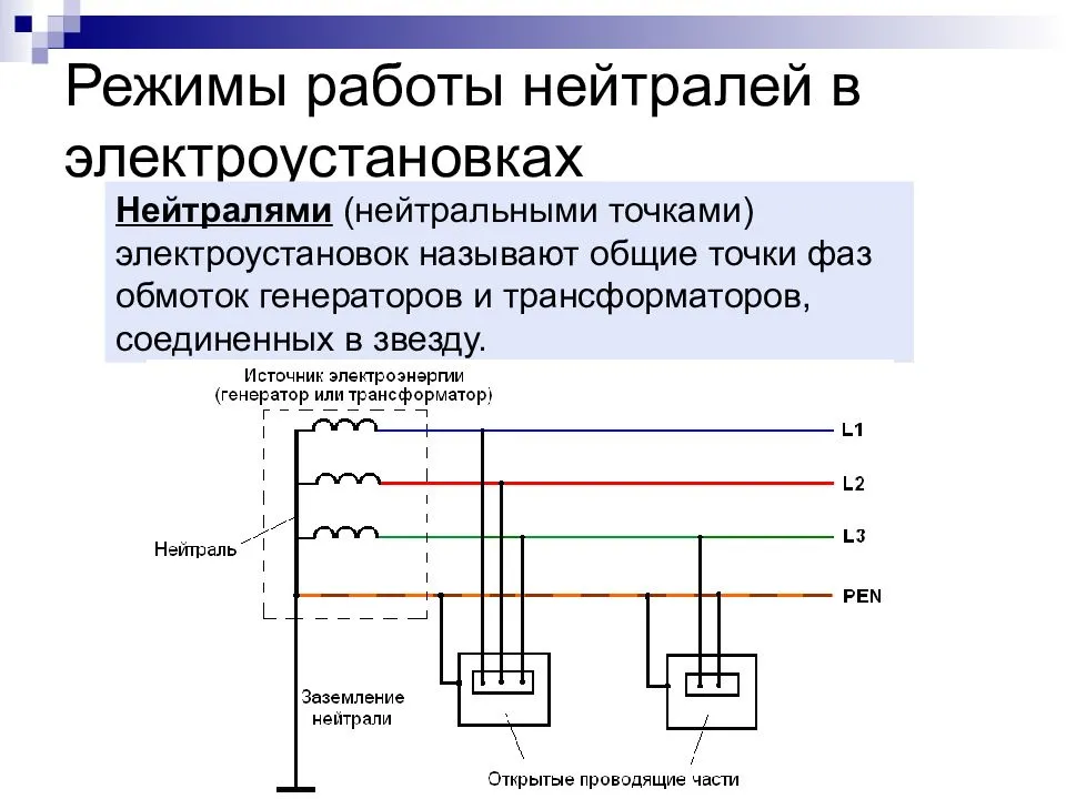 Схема заземления нейтрали трансформатора