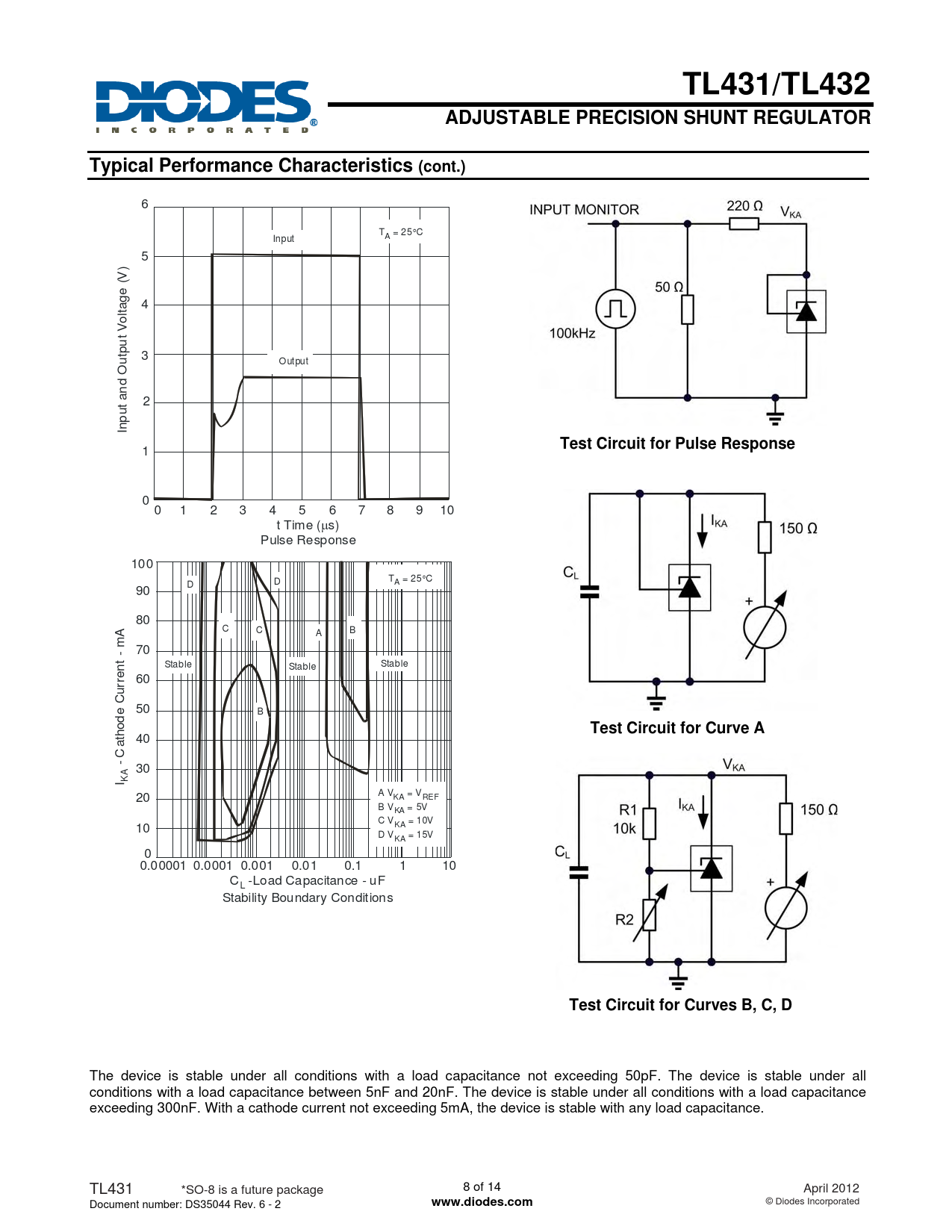 Индикаторы и сигнализаторы на регулируемом стабилитроне tl431 - ооо «ук энерготехсервис»