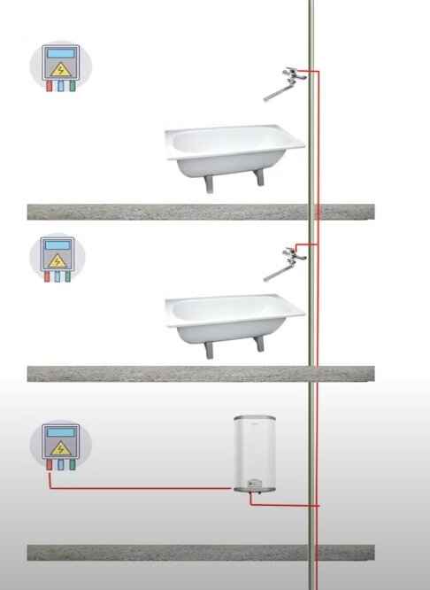 Заземление ванны в квартире: 5 вариантов для моделей из разных материалов