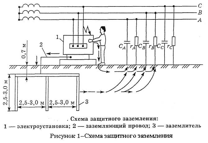 Электропроводка в бане своими руками - пошаговая инструкция