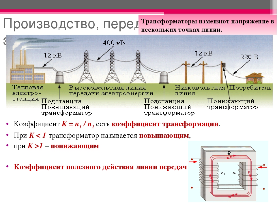 Энергетика россии