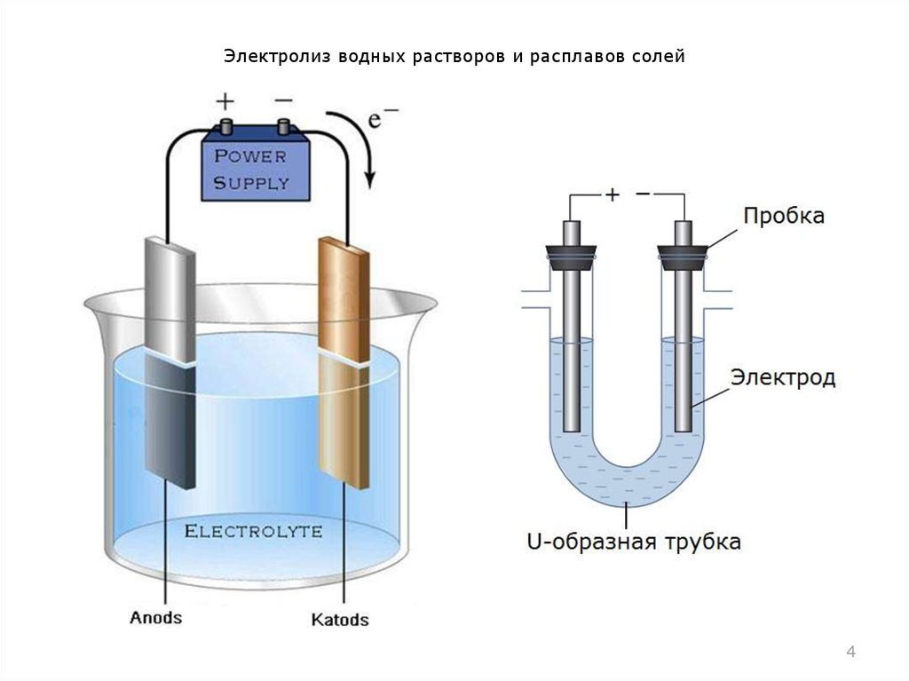 Сборка электролизера: электролиз своими руками в домашних условиях