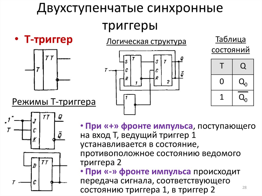 Jk-триггер: схема, таблица истинности :: syl.ru