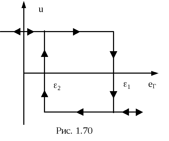 Триггер шмитта на транзисторе и оптроне